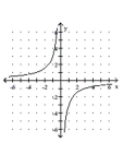 <strong>Graph. </strong> A) B) C) D)