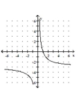 <strong>Graph. </strong> A) B) C) D)