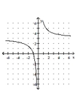 <strong>Graph. </strong> A) B) C) D)