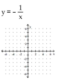 <strong>Graph. </strong> A) B) C) D)