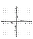 <strong>Graph. </strong> A) B) C) D)