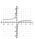 <strong>Graph. </strong> A) B) C) D)