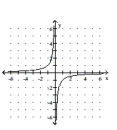 <strong>Graph. </strong> A) B) C) D)