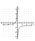 <strong>Graph. </strong> A) B) C) D)