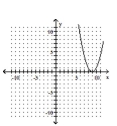 <strong>Graph. </strong> A) B) C) D)