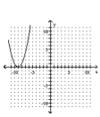 <strong>Graph. </strong> A) B) C) D)