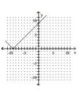 <strong>Graph. </strong> A) B) C) D)
