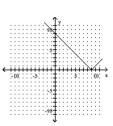 <strong>Graph. </strong> A) B) C) D)