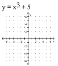 <strong>Graph. </strong> A) B) C) D)