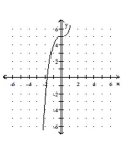 <strong>Graph. </strong> A) B) C) D)