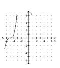 <strong>Graph. </strong> A) B) C) D)