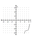 <strong>Graph. </strong> A) B) C) D)