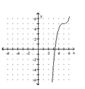 <strong>Graph. </strong> A) B) C) D)
