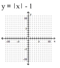 <strong>Graph. </strong> A) B) C) D)