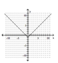 <strong>Graph. </strong> A) B) C) D)
