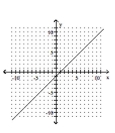 <strong>Graph. </strong> A) B) C) D)