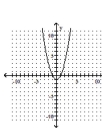 <strong>Graph. </strong> A) B) C) D)