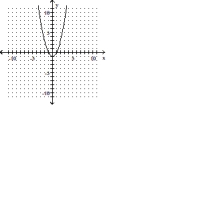 <strong>Graph. </strong> A) B) C) D)