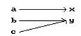 <strong>Is the following correspondence a function? </strong> A)No B)Yes