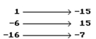 <strong>Is the following correspondence a function? </strong> A)Yes B)No