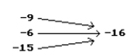 <strong>Is the following correspondence a function? </strong> A)No B)Yes