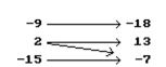 <strong>Is the following correspondence a function? </strong> A)Yes B)No