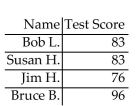 <strong>Is the following correspondence a function? </strong> A)No B)Yes