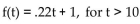 <strong>Solve the problem. It has been determined that the number of fish f(t)that can be caught in t minutes in a certain pond using a certain bait is . Find the approximate number of fish that can be caught if you fish for 22 Minutes.</strong> A)About 26 fish B)About 24 fish C)About 5 fish D)About 13 fish