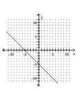 <strong>Graph the function. </strong> A) B) C) D)