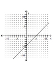 <strong>Graph the function. </strong> A) B) C) D)