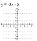 <strong>Graph the function. </strong> A) B) C) D)