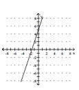 <strong>Graph the function. </strong> A) B) C) D)