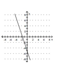 <strong>Graph the function. </strong> A) B) C) D)