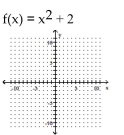 <strong>Graph the function. </strong> A) B) C) D)