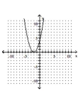 <strong>Graph the function. </strong> A) B) C) D)