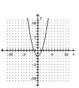 <strong>Graph the function. </strong> A) B) C) D)