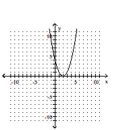 <strong>Graph the function. </strong> A) B) C) D)