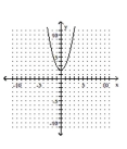 <strong>Graph the function. </strong> A) B) C) D)