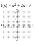 <strong>Graph the function. </strong> A) B) C) D)