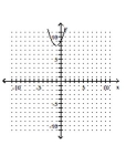 <strong>Graph the function. </strong> A) B) C) D)