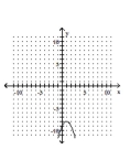 <strong>Graph the function. </strong> A) B) C) D)