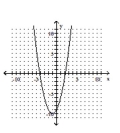 <strong>Graph the function. </strong> A) B) C) D)