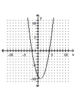 <strong>Graph the function. </strong> A) B) C) D)