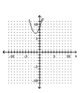 <strong>Graph the function. </strong> A) B) C) D)
