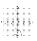 <strong>Graph the function. </strong> A) B) C) D)