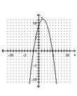 <strong>Graph the function. </strong> A) B) C) D)