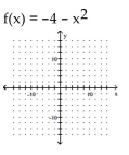 <strong>Graph the function. </strong> A) B) C) D)