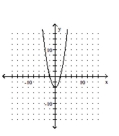 <strong>Graph the function. </strong> A) B) C) D)