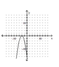 <strong>Graph the function. </strong> A) B) C) D)