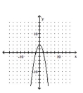 <strong>Graph the function. </strong> A) B) C) D)